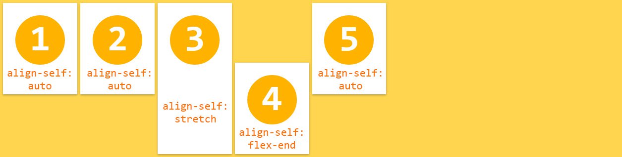 flexbox-align-self