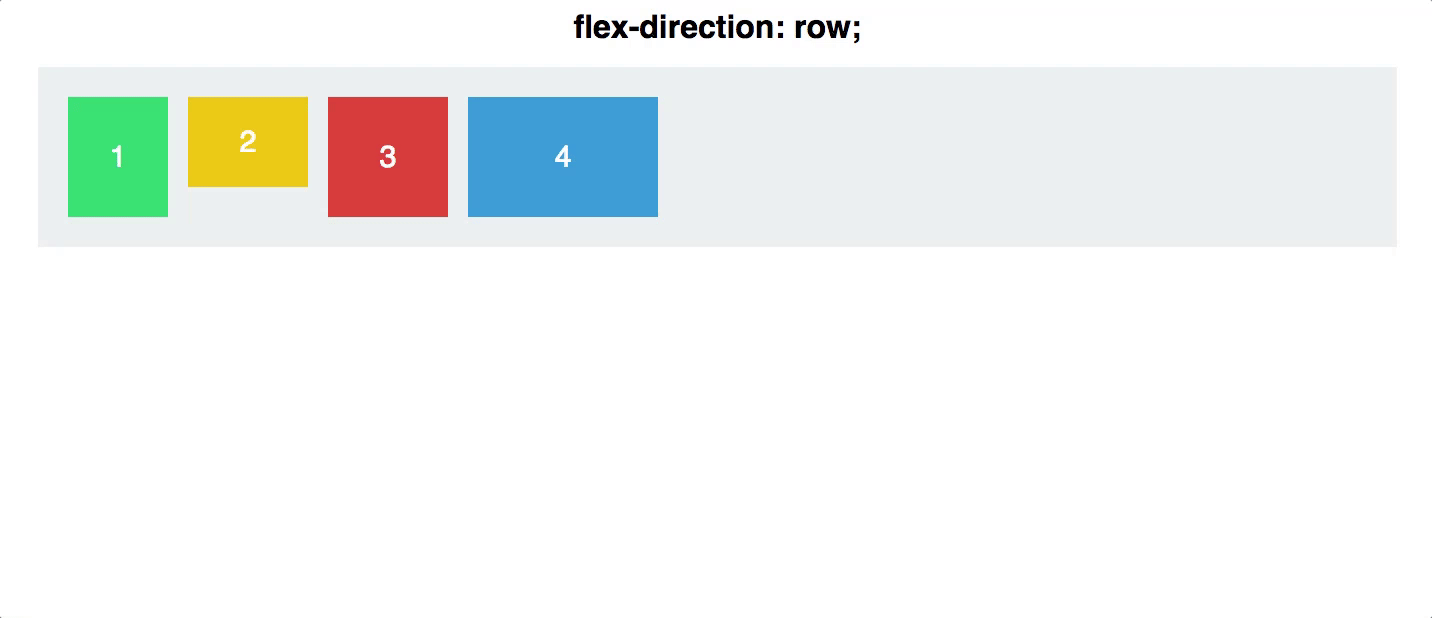 Flexbox 容器 的主轴方向