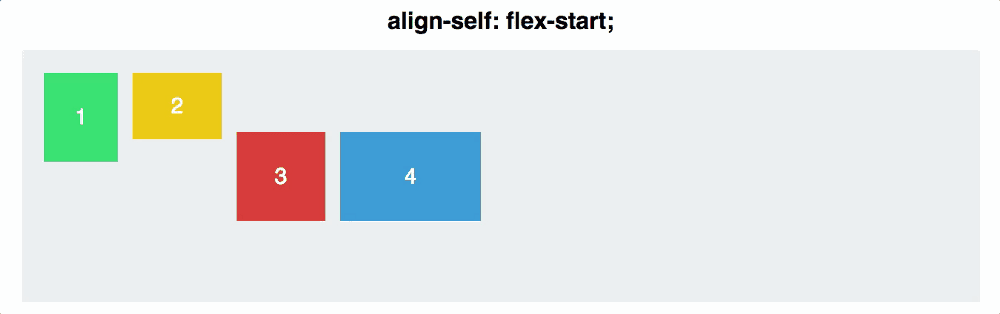 flex项的align-self属性