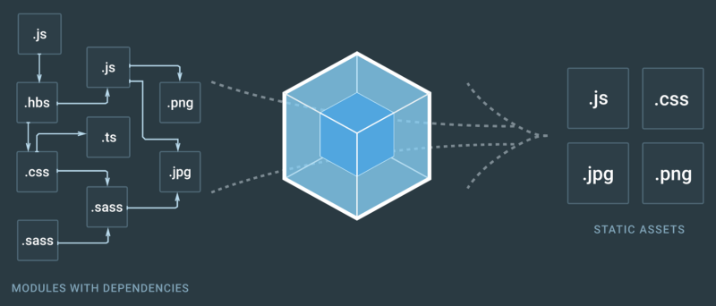 为 Progressive Web App 提供的 Webpack 加载器和插件-WEB前端开发