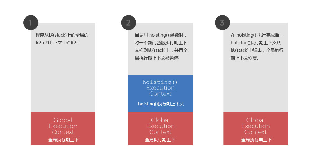 上述示例代码的调用栈