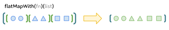 flatMapWith