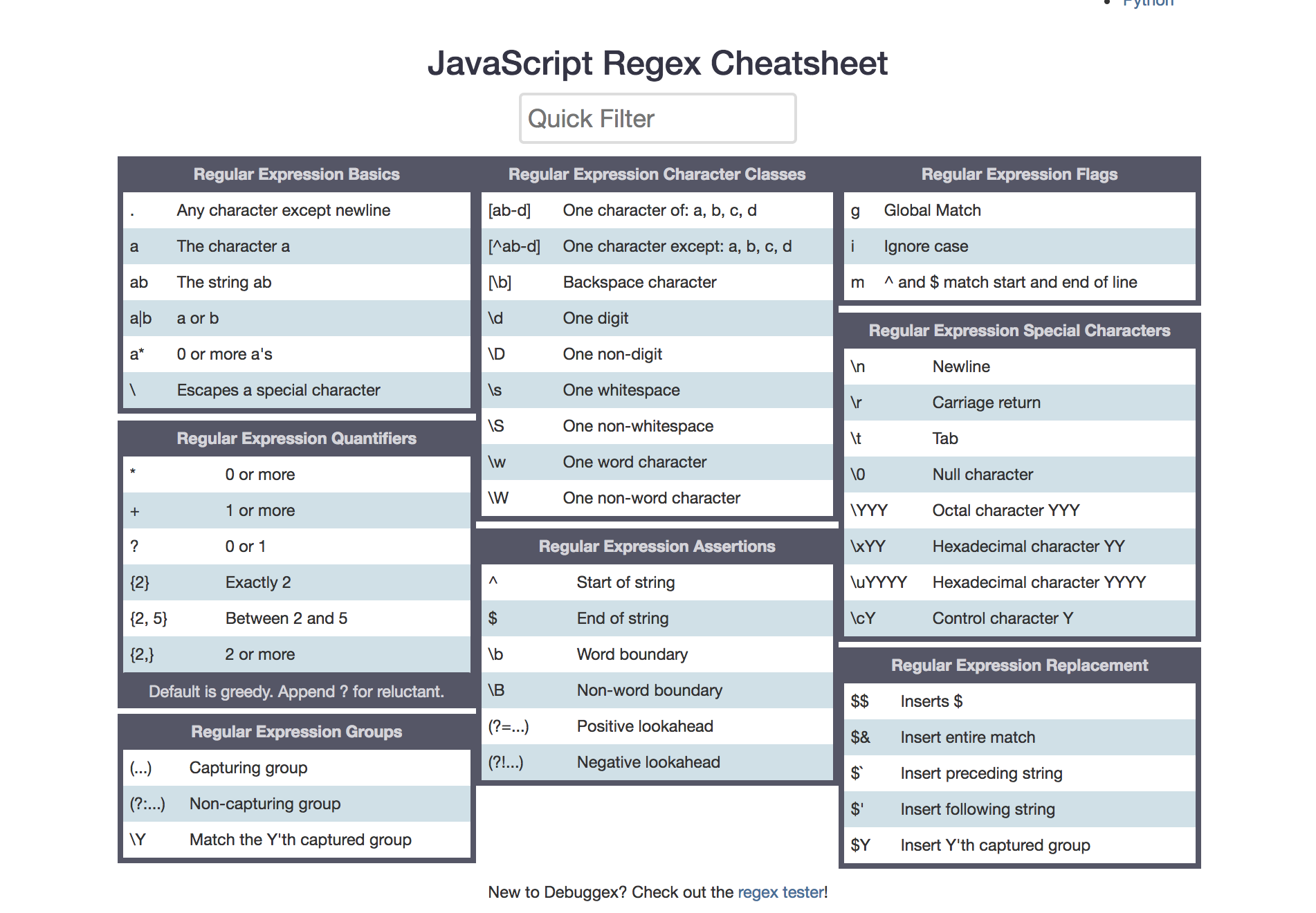 Javascript 正则表达式