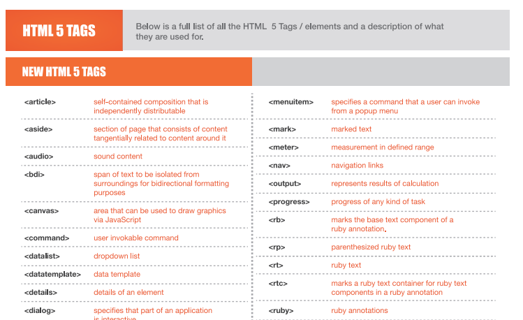 HTML5