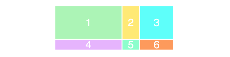 Grid 布局的Columns(列) 和 rows(行)