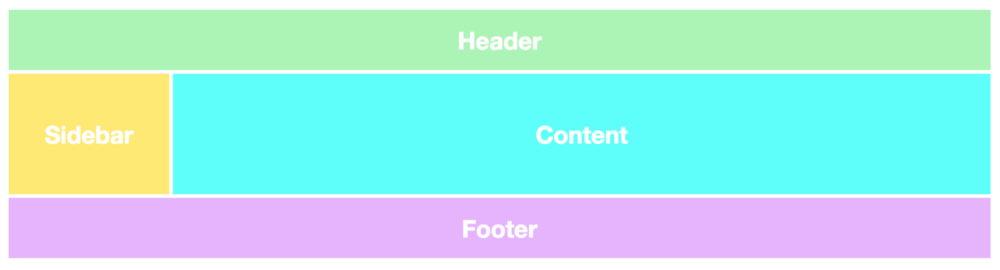 CSS Grid 布局
