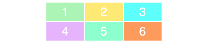 Grid 布局的Columns(列) 和 rows(行)