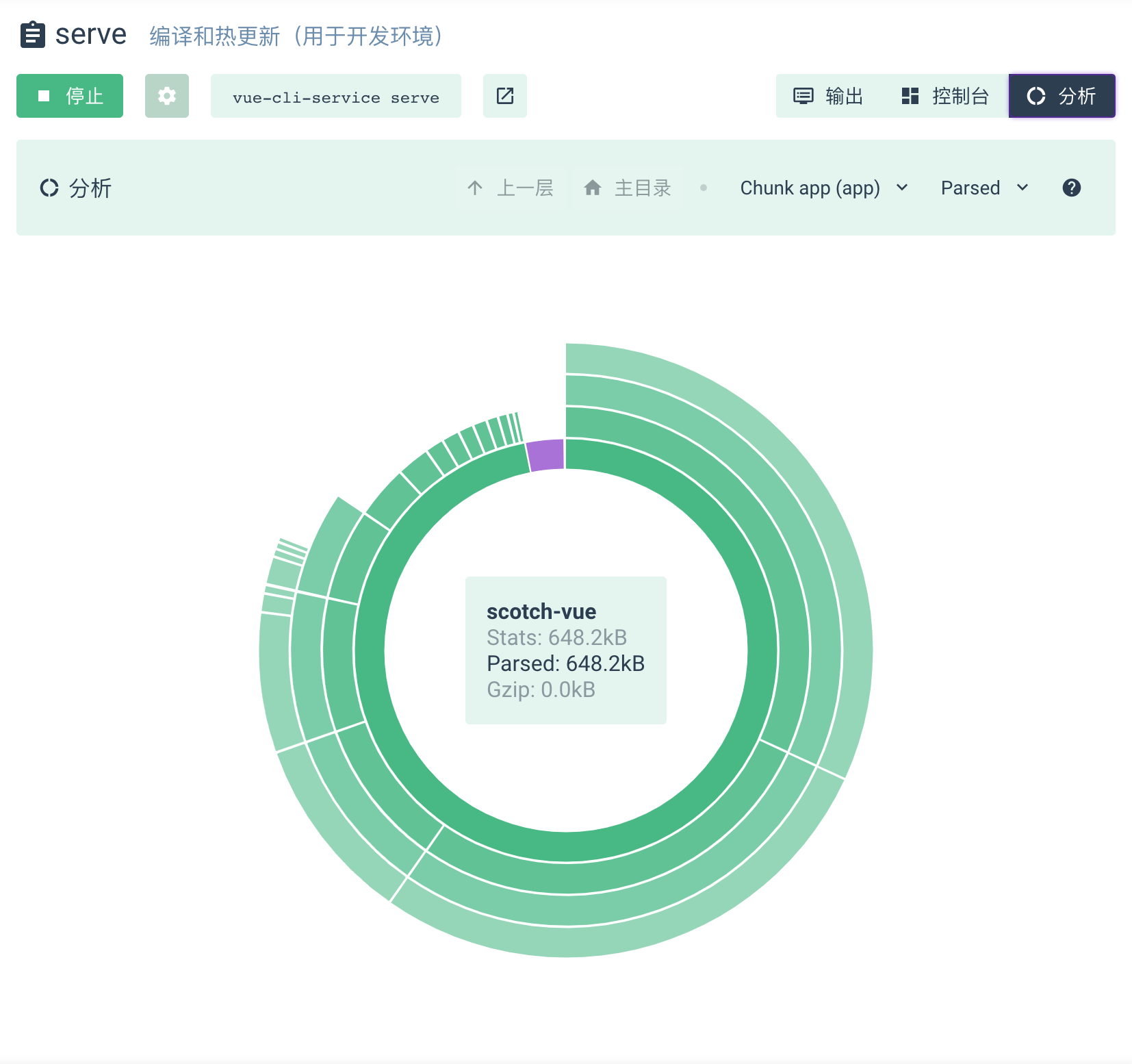 Vue CLI GUI