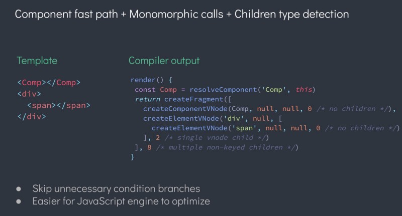 Vue.js 3 重写虚拟DOM