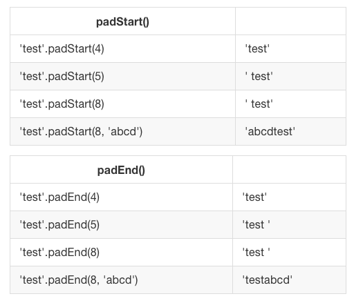 padStart() 和 padEnd() 用例