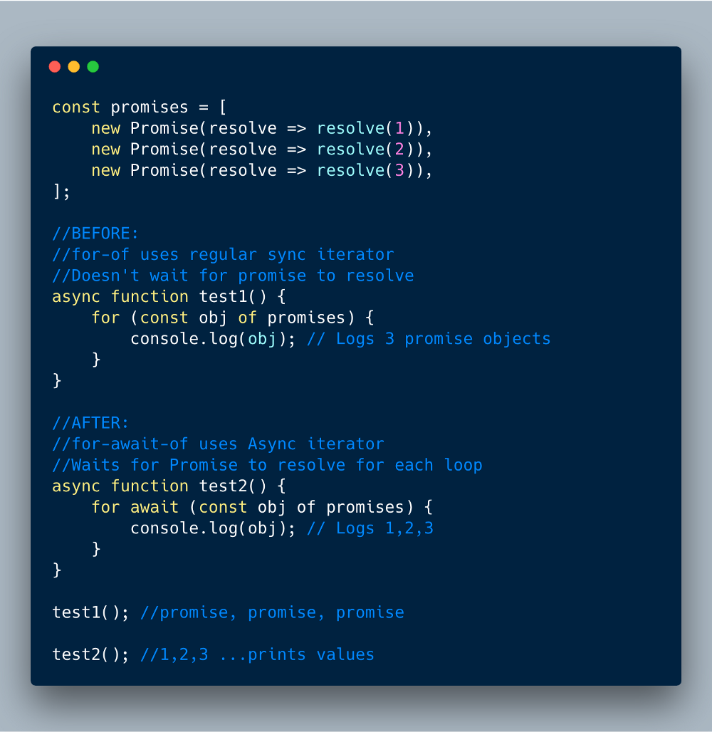 ECMAScript 2018?—?Async Iterator via for-await-of