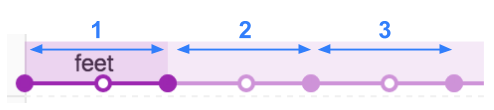 diagram of animation iterations